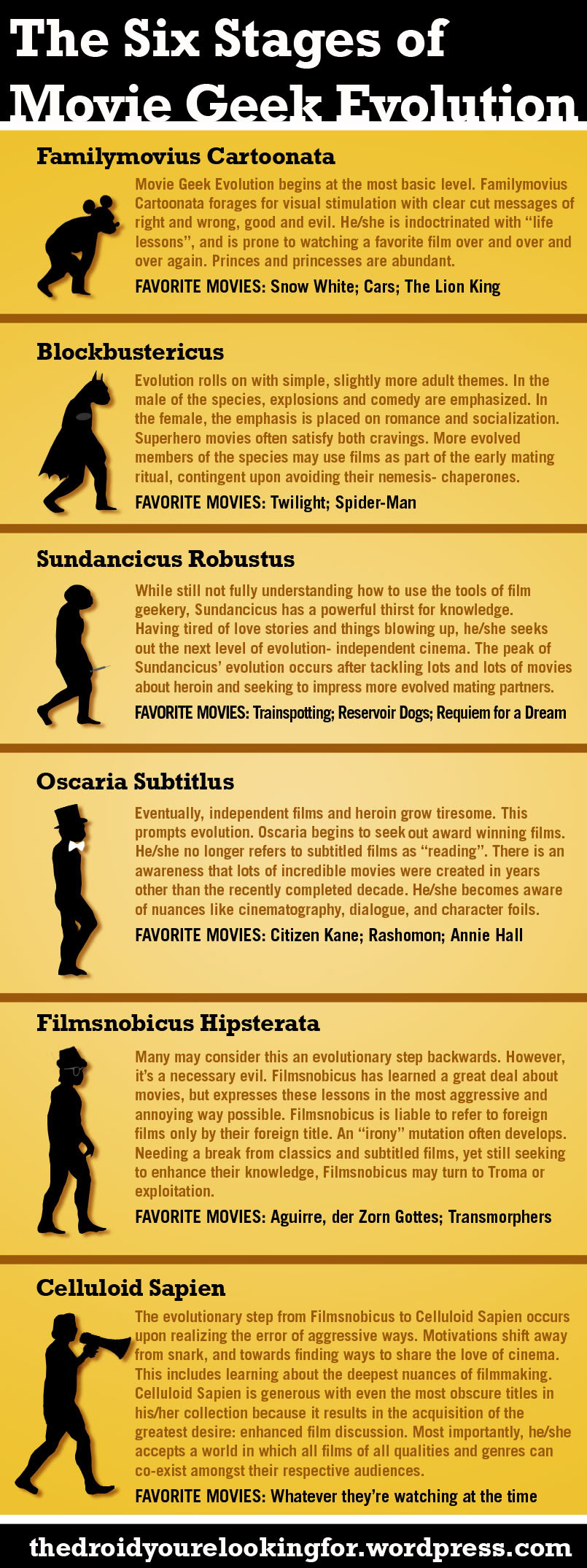 Movie Geek Evolution